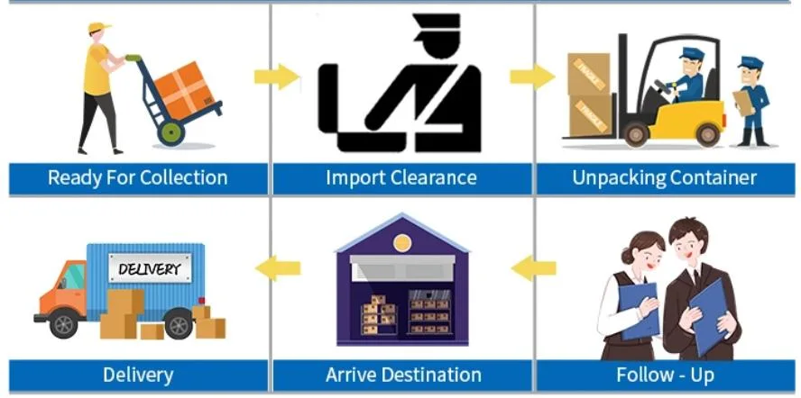 FCL LCL Customs Clearance Land Railway Transportation DDU DDP Ocean Shipping Freight Sea Freight